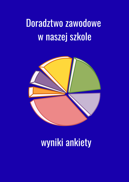 grafika z napisem doradztwo zawodowe w naszej szkole wyniki ankiety